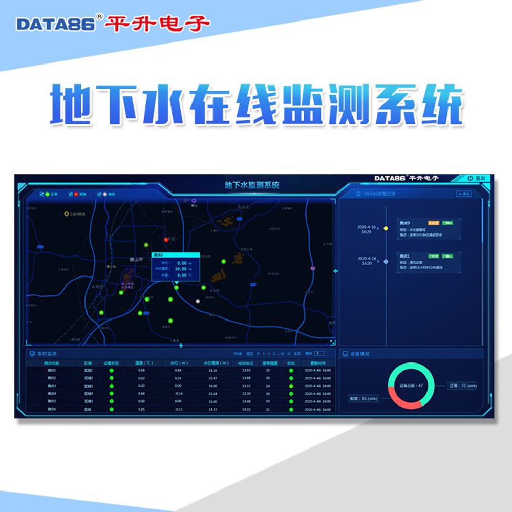 地下水监测系统 地下水位水温水质数据远程传输设备 地下水监测仪